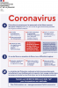 Consignes Coronavirus